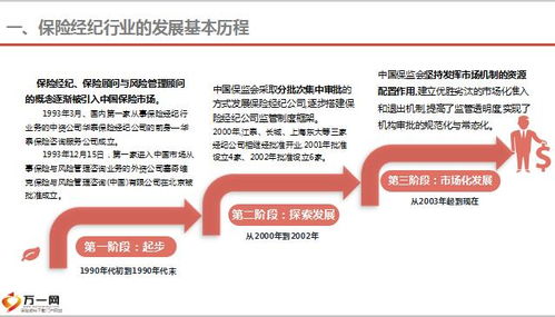 保險(xiǎn)經(jīng)紀(jì)市場深度調(diào)研與發(fā)展策略建議