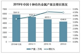2021-2027年中國有色金屬鑄造市場調(diào)查與投資前景預(yù)測報(bào)告