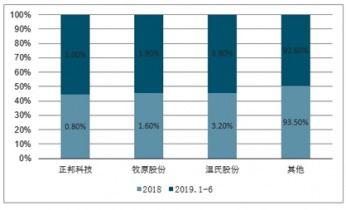 2021-2027年中國豬瘟病毒信息系統(tǒng)市場調(diào)查與前景趨勢報(bào)告