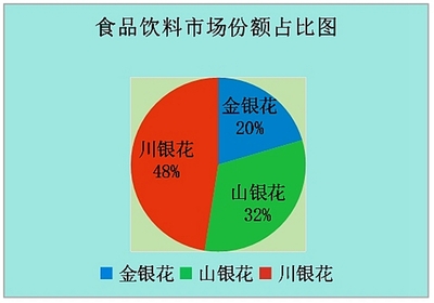 深入市場一線，傾聽人民聲音——四川人大網(wǎng)市場調(diào)查的實(shí)踐與思考