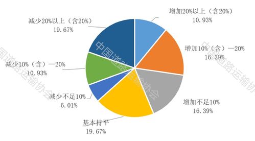 道路運(yùn)輸市場主體紓困解難情況調(diào)研報(bào)告