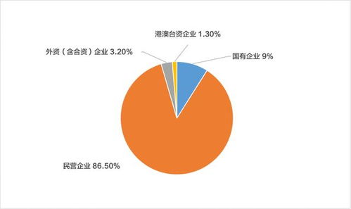 新冠肺炎疫情對中國文旅行業(yè)的影響調(diào)研報(bào)告