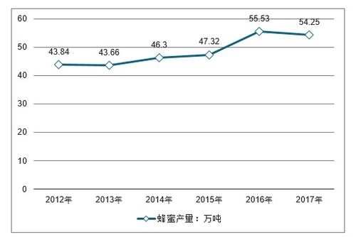 蜂蜜系列產(chǎn)品市場分析報(bào)告 2020 2026年中國蜂蜜系列產(chǎn)品市場全景調(diào)查與行業(yè)前景預(yù)測報(bào)告 